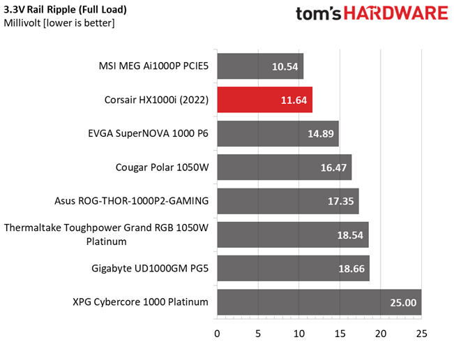 Corsair HX1000i