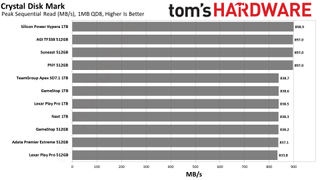 MicroSD Express Card Benchmarks