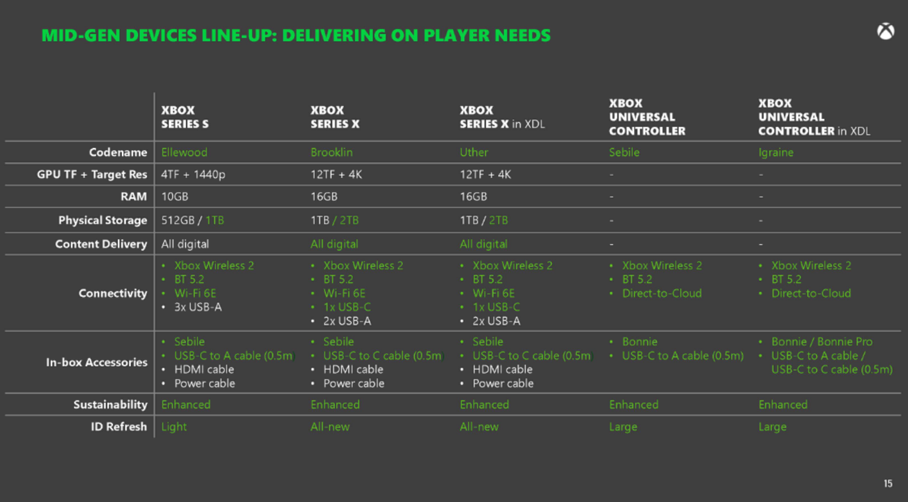Xbox Series X Refresh