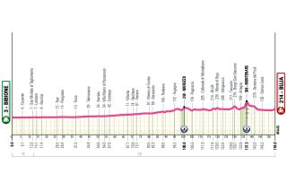 2026 Giro d'Italia Women route information
