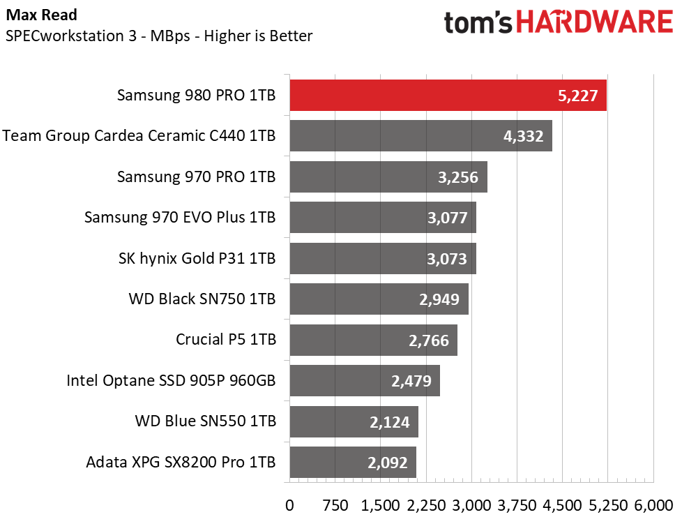 Samsung 980 Pro
