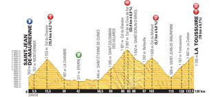 Tour de France profile stage 19