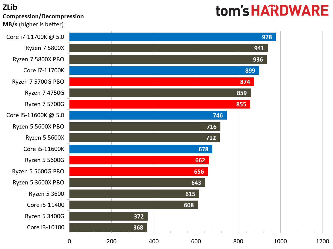 Ryzen 7 5700G
