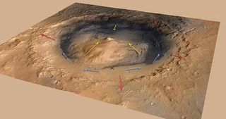 Mars' Mount Sharp could have been built by wind-borne sediments, researchers say. Wind would have flowed up the rim of Gale Crater (red arrows) and the flanks of Mount Sharp (yellow arrows) in the morning when the ground warmed and reversed in the cooler late afternoon. Blue arrows indicate the more variable wind patterns on the floor of the crater, which includes the Curiosity landing site (marked by the "X"). Image released May 6, 2013.