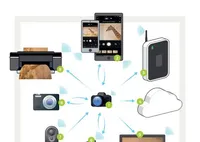 Devices that work with your in-camera Wi-Fi