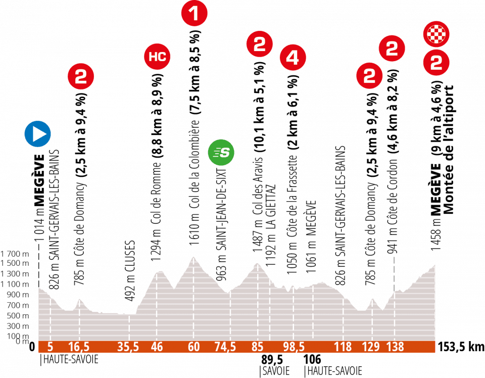 Critérium du Dauphiné stage 5 preview Cyclingnews