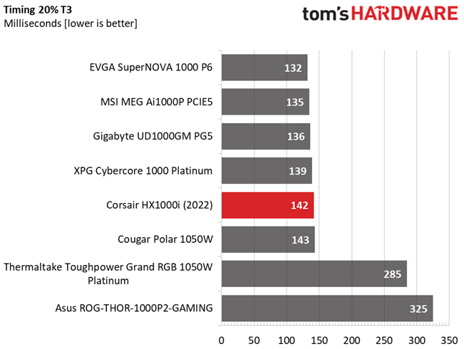 Corsair HX1000i