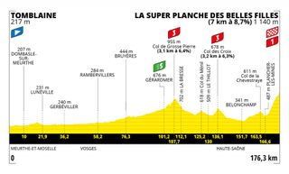 Tour de France 2022 stage 7