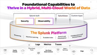 Splunk Platform overview