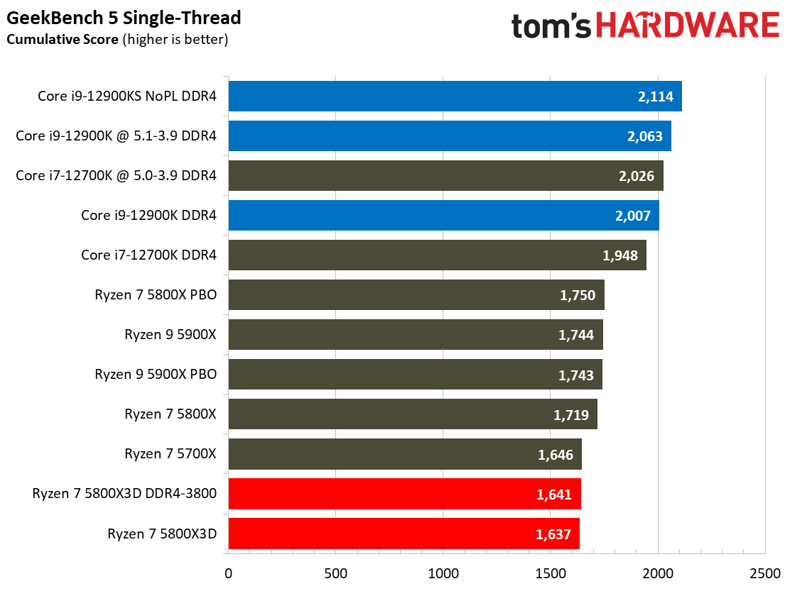 Ryzen 7 5800X3D