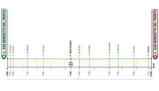 2020 Tirreno-Adriatico stage 7 profile