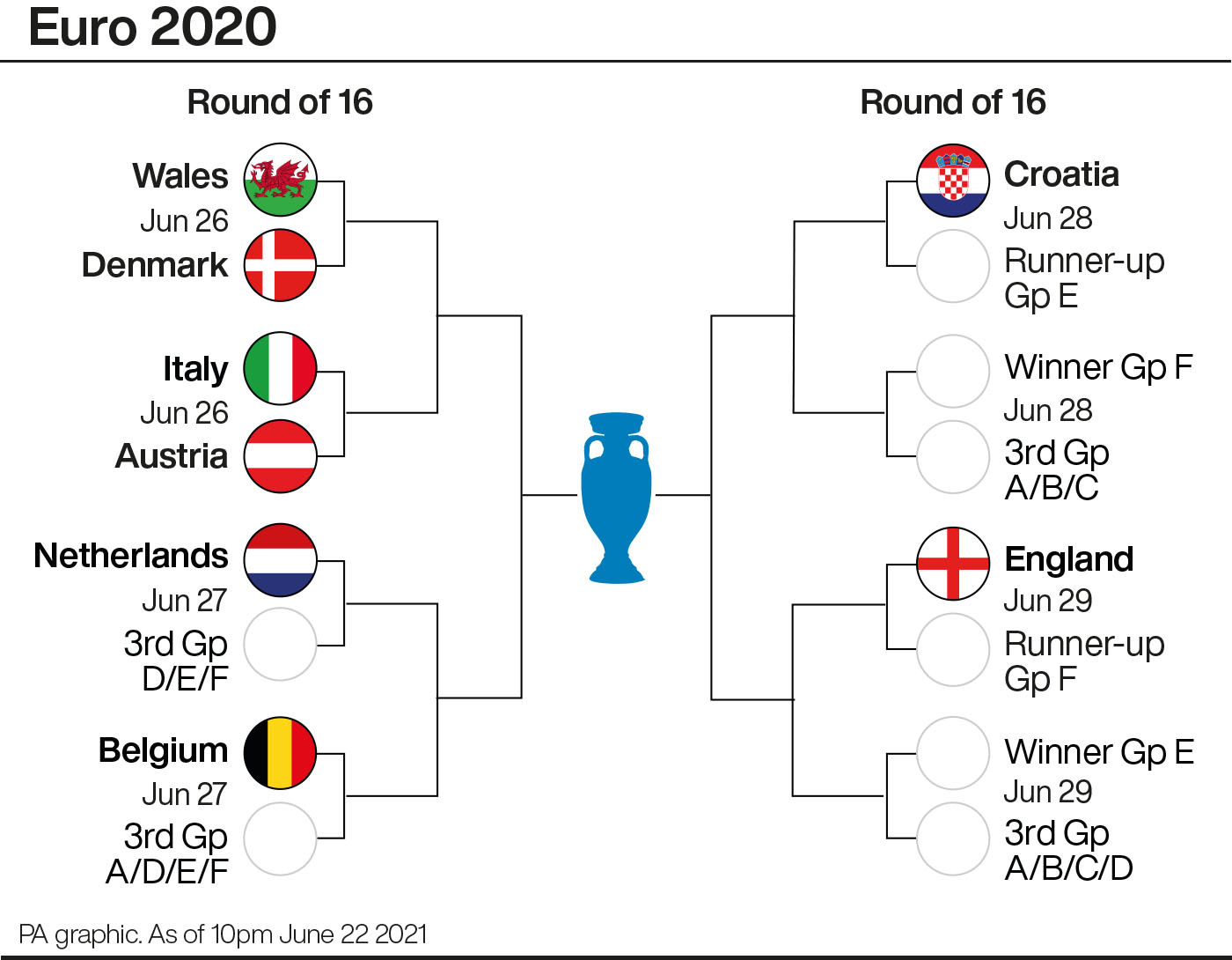 England’s potential route to Euro 2020 glory | FourFourTwo