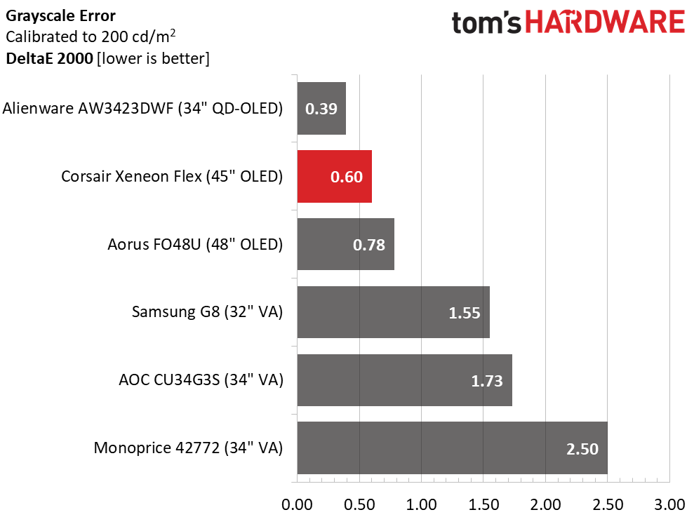 Corsair Xeneon Flex 45WQHD240