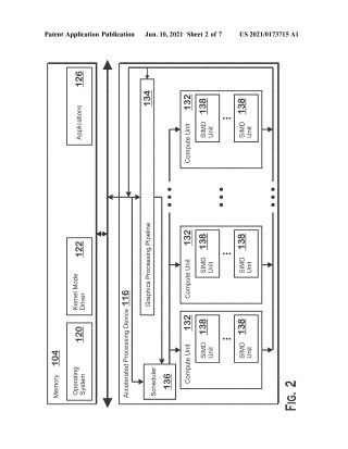 Method Of Task Transition Between Heterogenous Processors