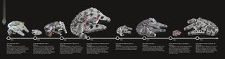 A timeline of Lego's "Star Wars" Millennium Falcon sets through the years.