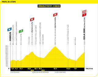 Tour de France 2024 - Stage 19 preview