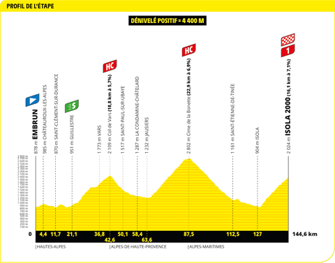 Tour de France 2024: Results & News