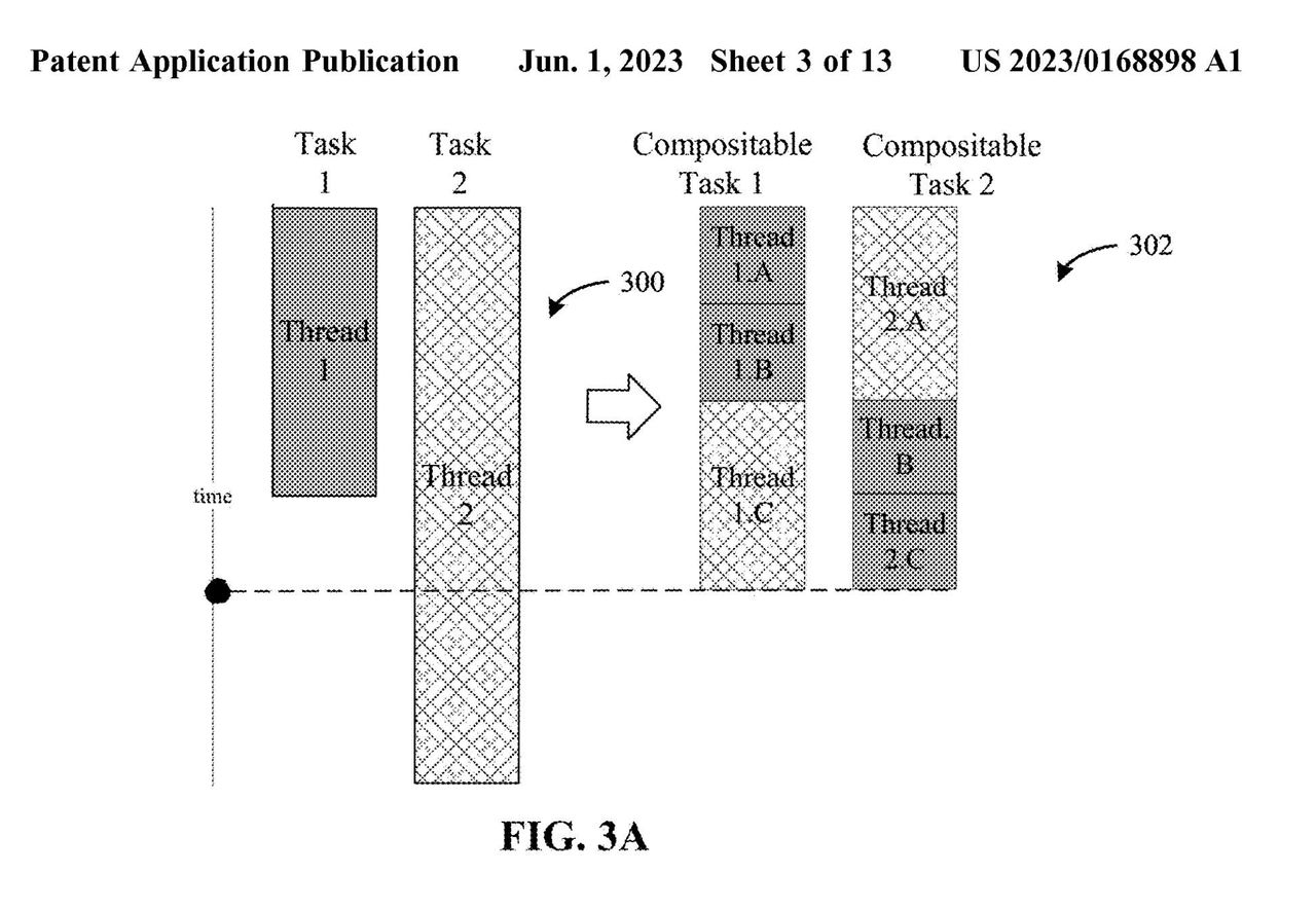 Process details in Intel's Rentable Units patent