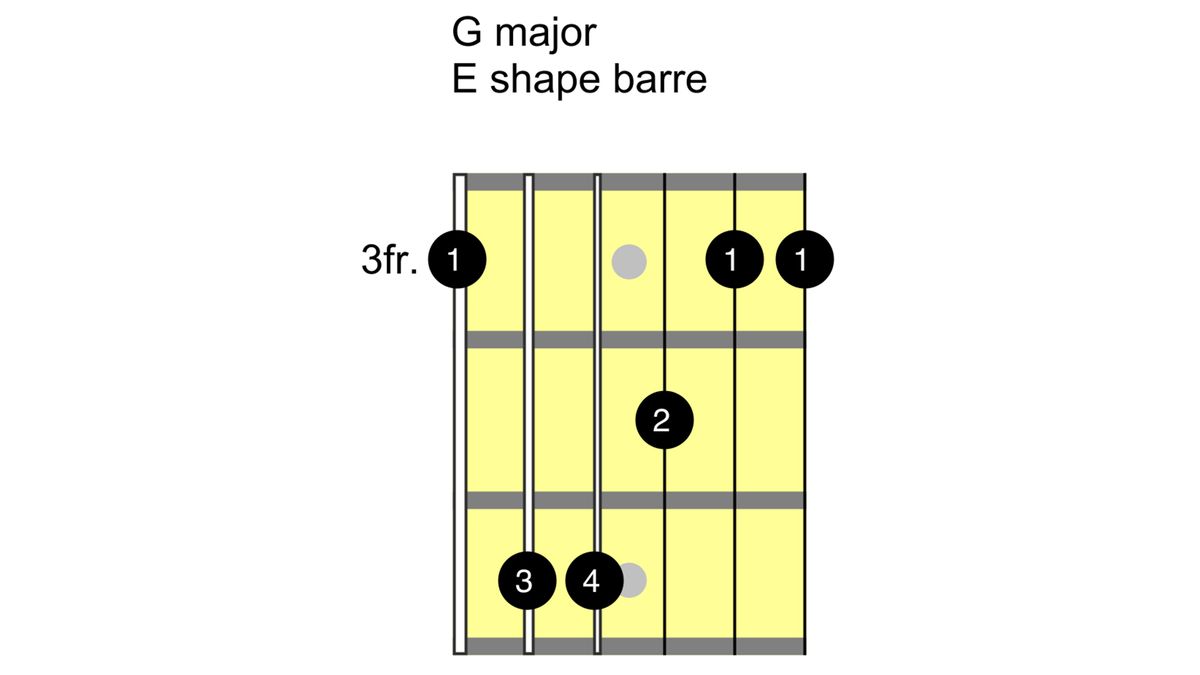 How to play the G chord on guitar