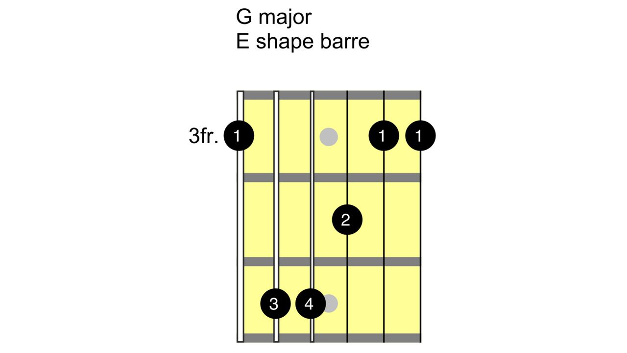 How to play the G chord on guitar