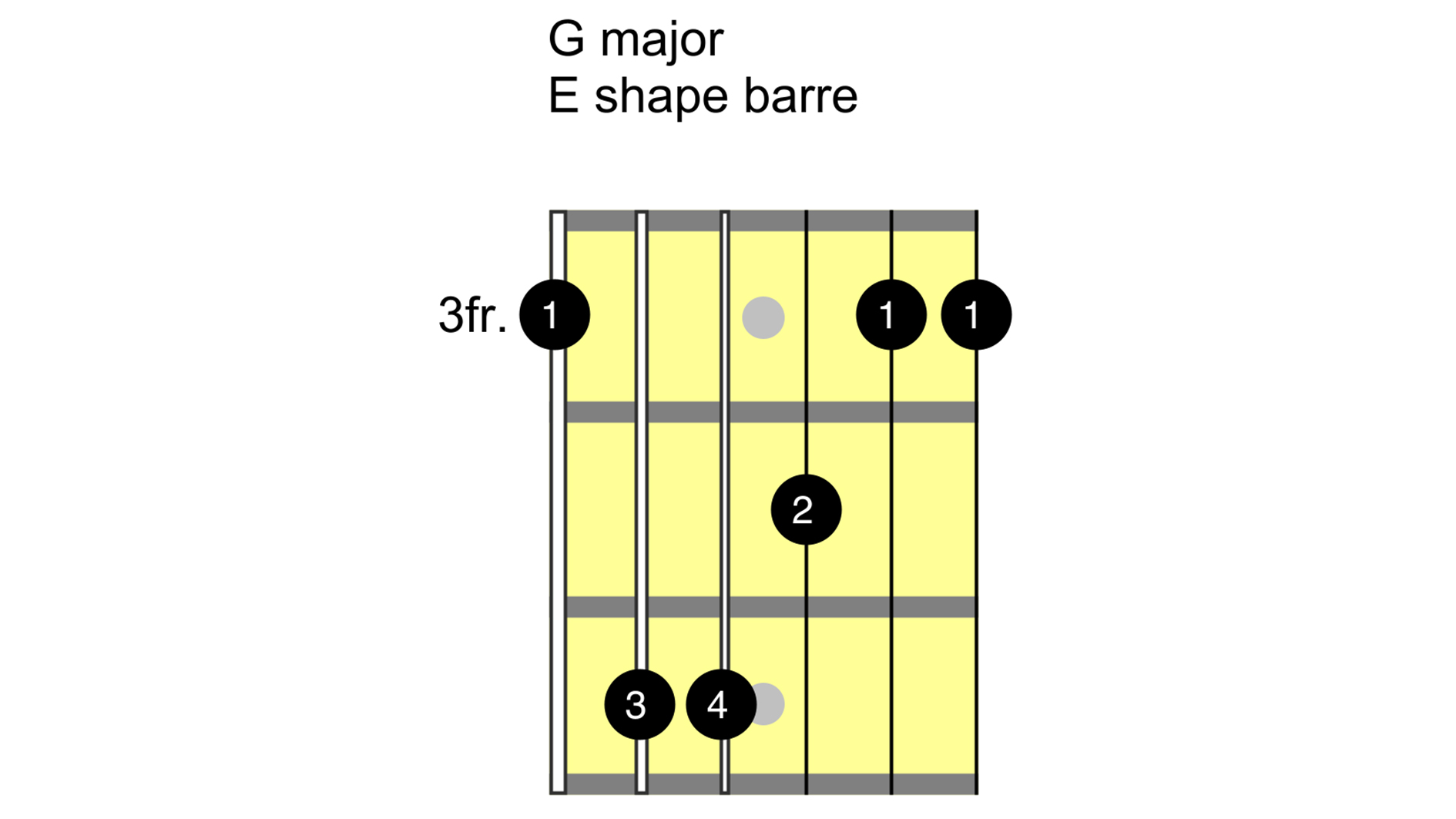 How To Play The G Chord On Guitar Guitar World