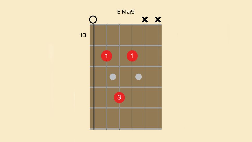 Learn 4 John Mayer guitar chords MusicRadar
