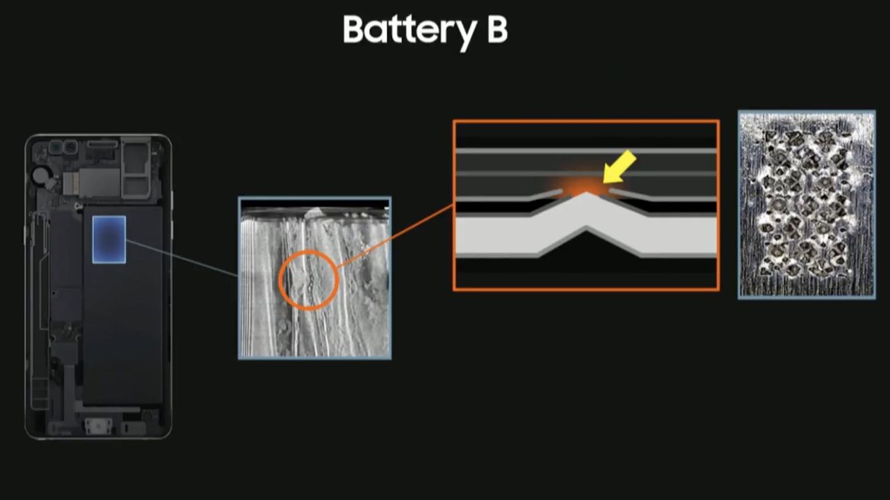 Issue: High welding burrs on the positive electrode resulted in the penetration of the insulation tape and separator which then caused direct contact between the positive tab with the negative electrode.
