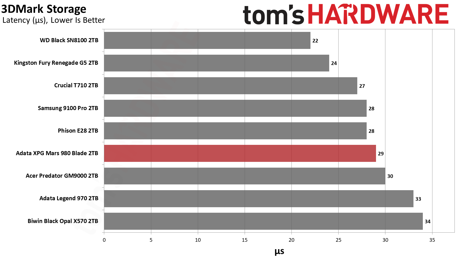 Adata XPG Mars 980 Blade 2TB SSD