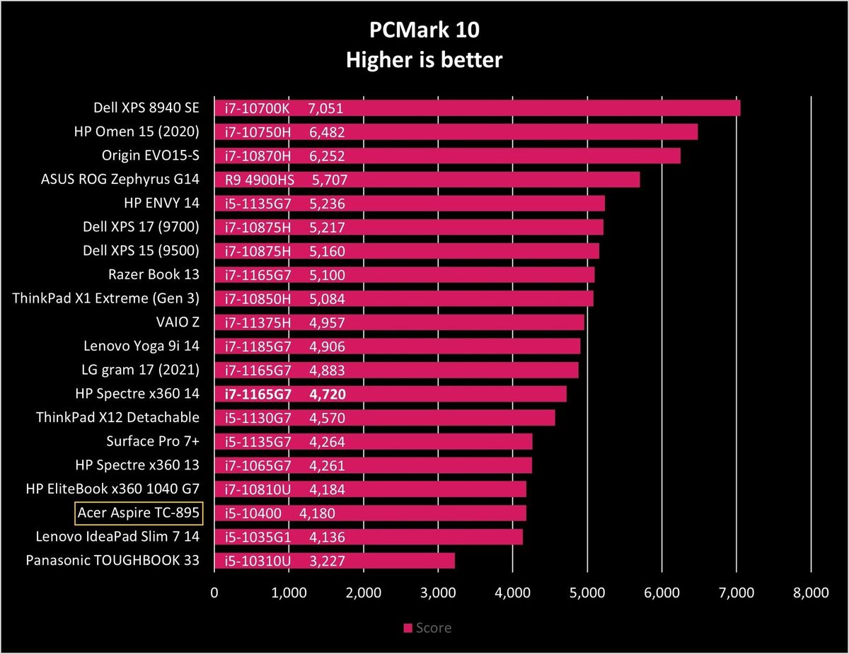 Acer Aspire Tc 895 Pcm10 Graph