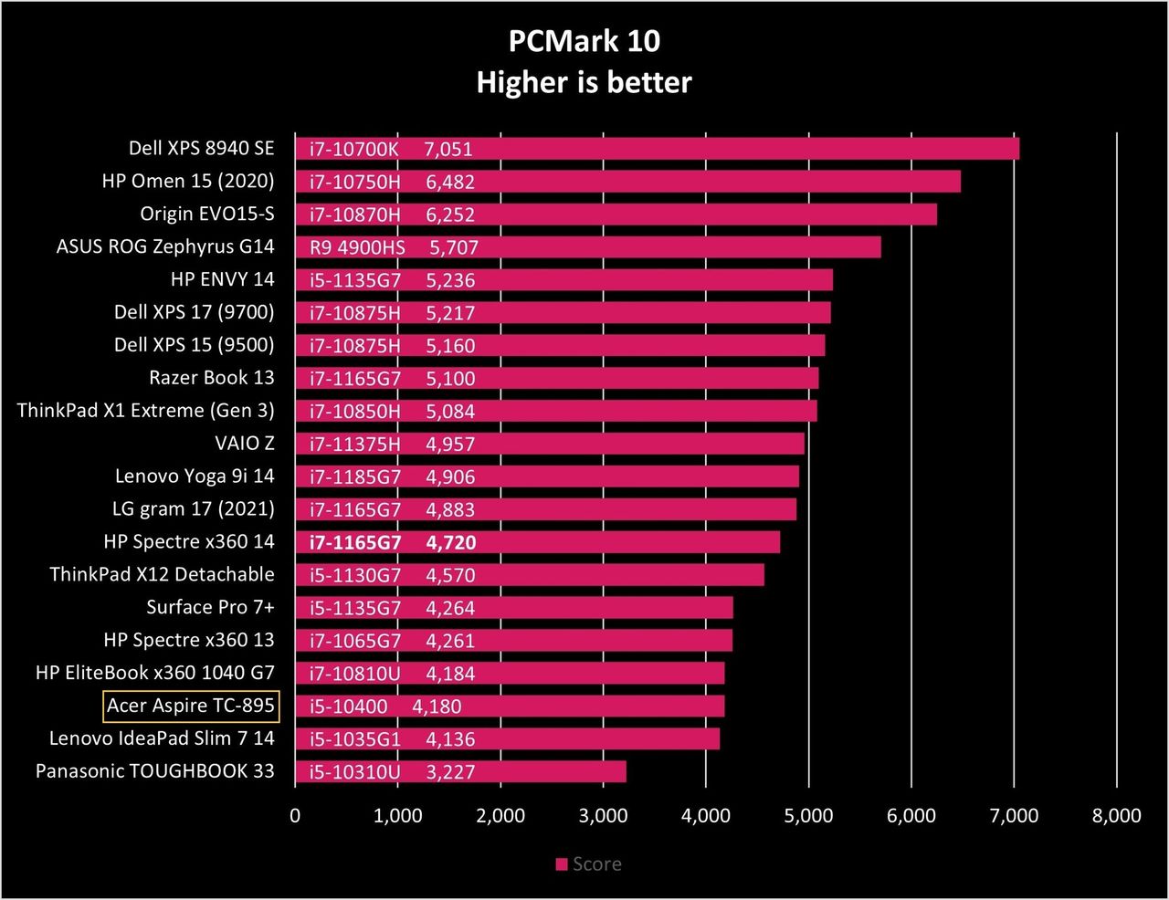 Acer Aspire Tc 895 Pcm10 Graph