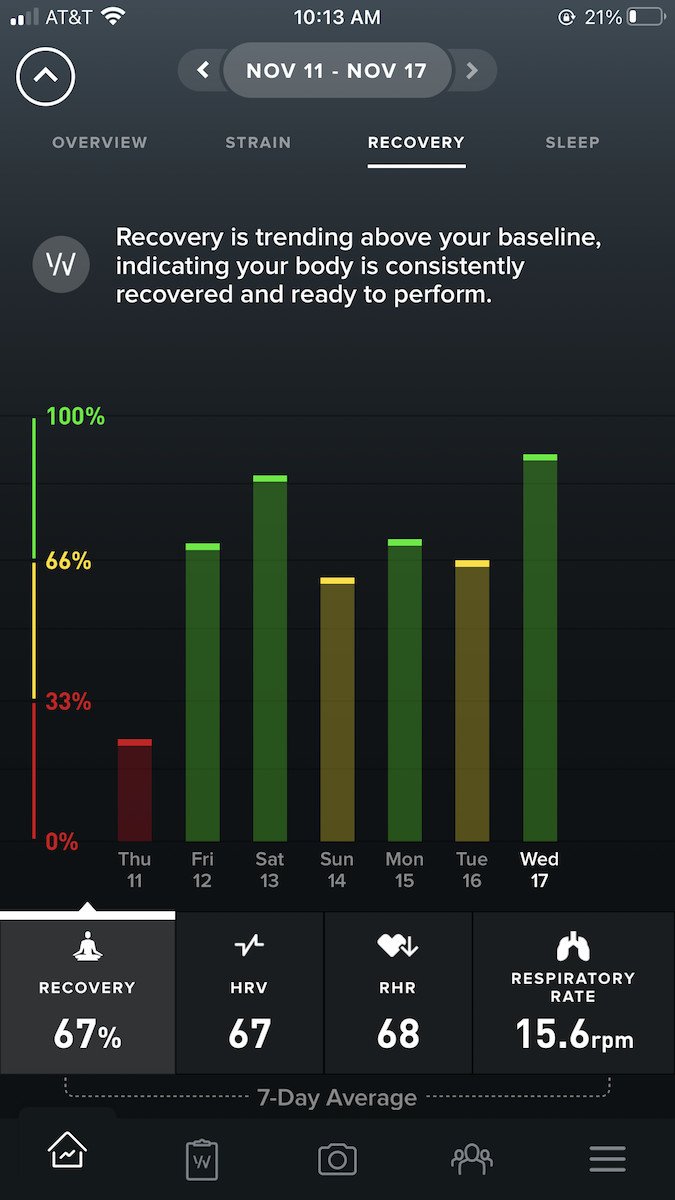 Whoop 4 recovery
