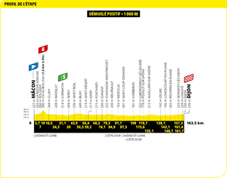 2024 Tour de France maps and profiles