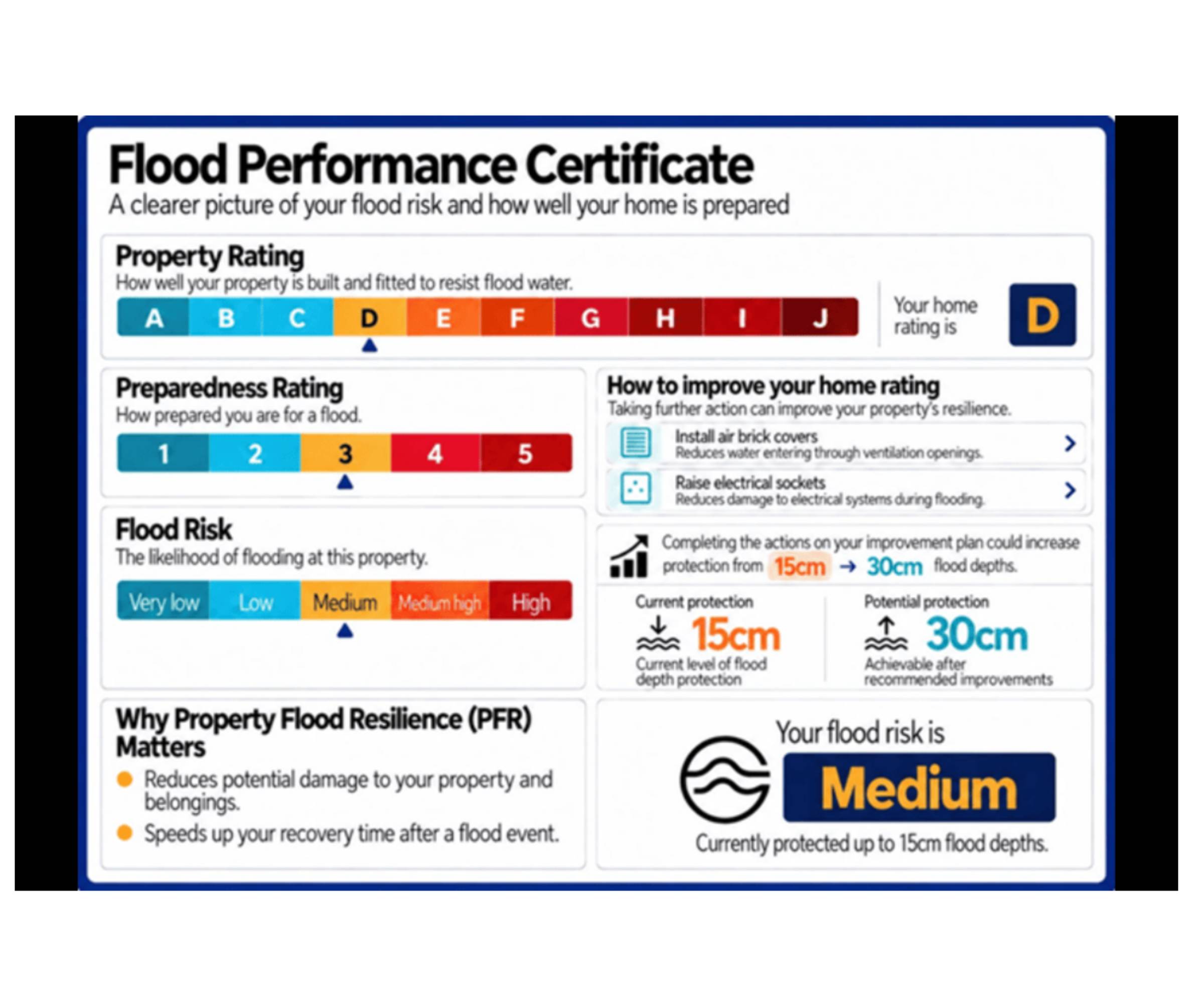 mock-up of new FPC certificate