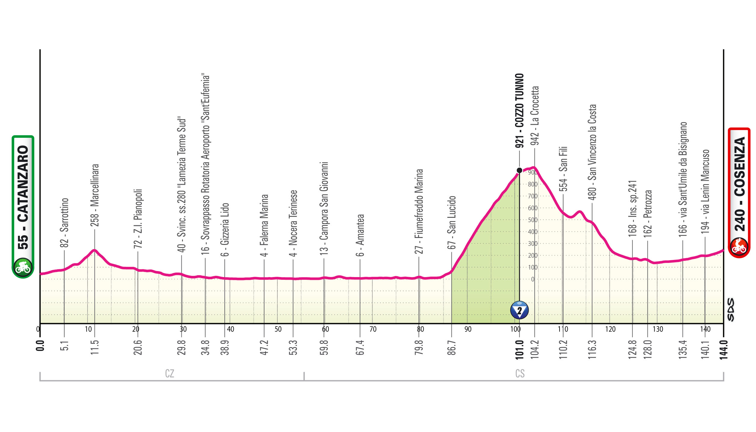 Giro d'Italia 2026 stage 4 profile
