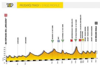Stage 5 - Tour de Pologne: Mezgec wins stage 5