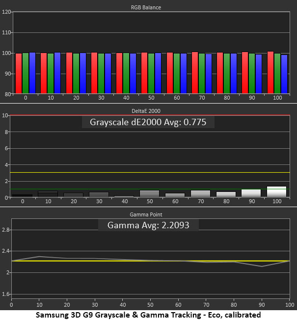 Samsung Odyssey 3D G9