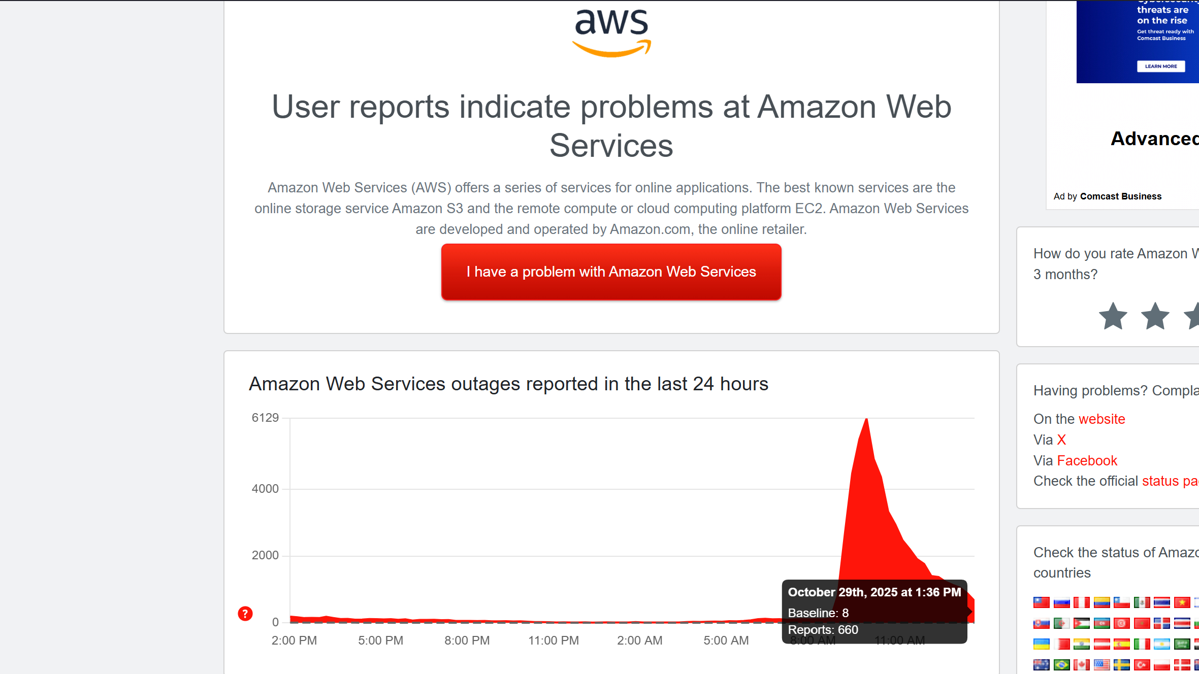 AWS status on DownDetector