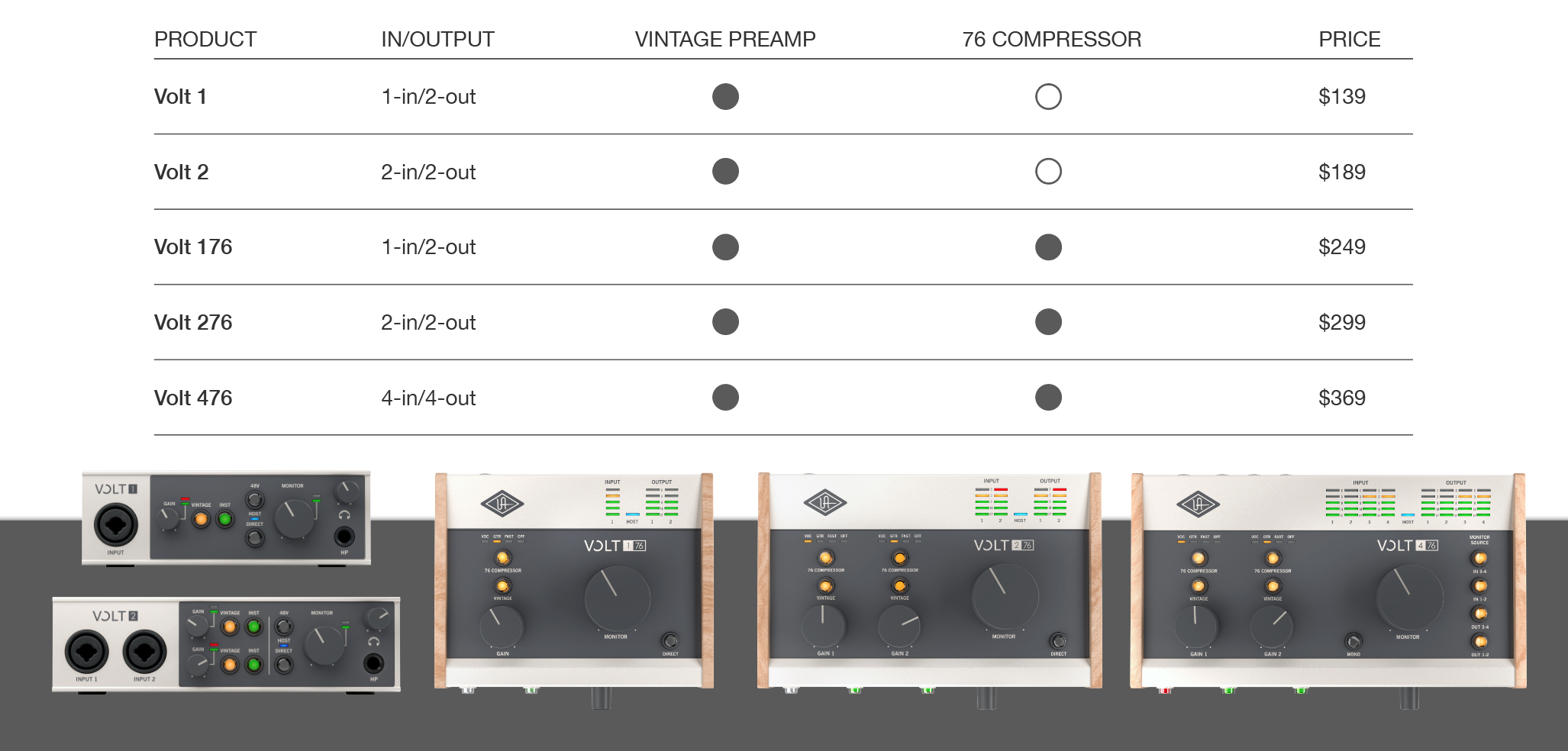 Universal Audio Volt audio interfaces