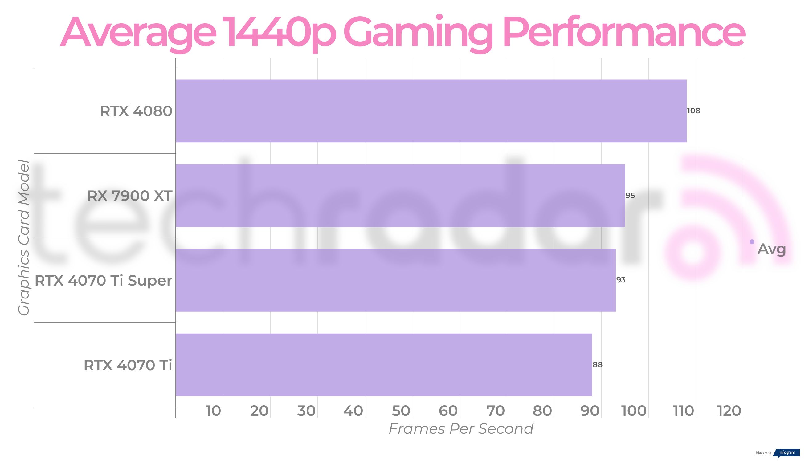 Final benchmark results for the RTX 4070 Ti Super