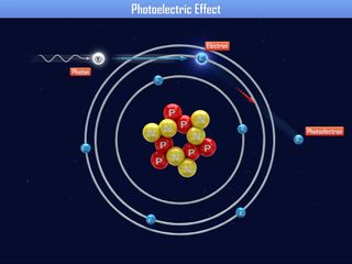 Photoelectric effect