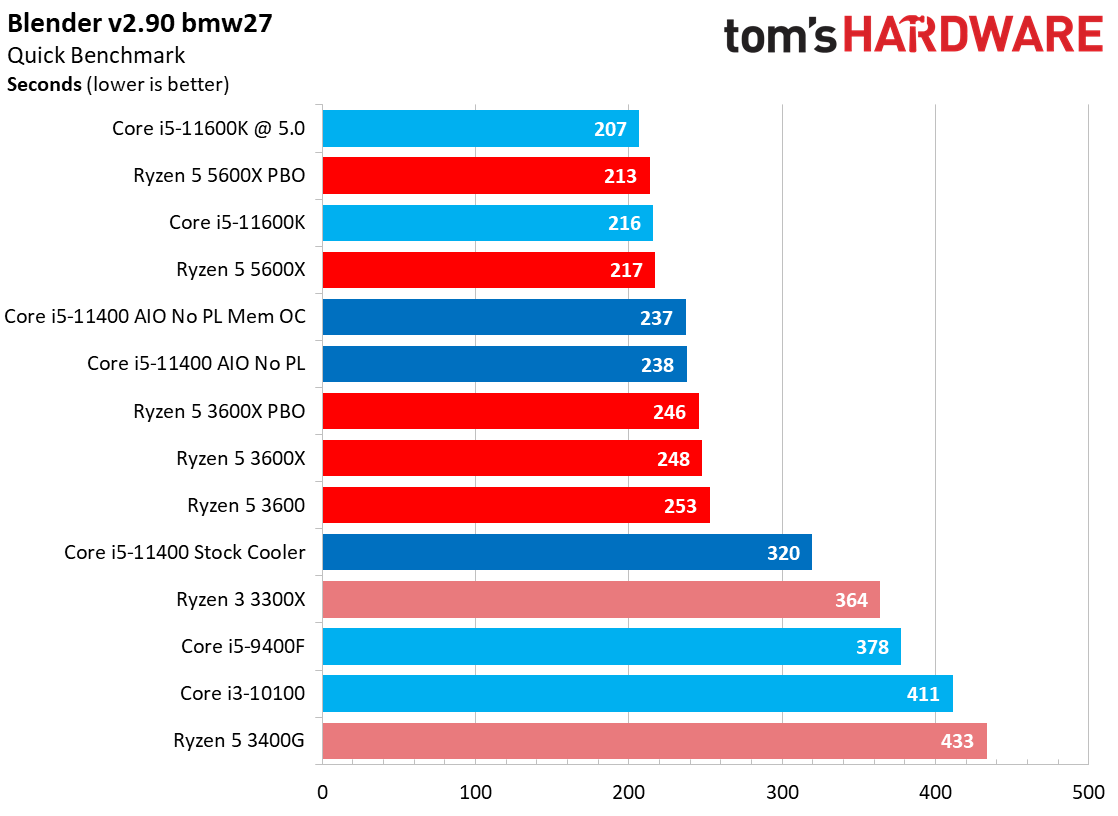 Core i5-11400