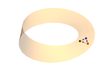 When the GIF starts, the dots listed off clockwise are black, blue and red. However, we can move the three-dot configuration around the Möbius strip such that the figure is in the same location, but the colors of the dots listed off clockwise are now red, blue and black. Somehow, the configuration has morphed into its own mirror image, but all we've done is move it around on the surface. This transformation is impossible on an orientable surface like the two-sided loop.