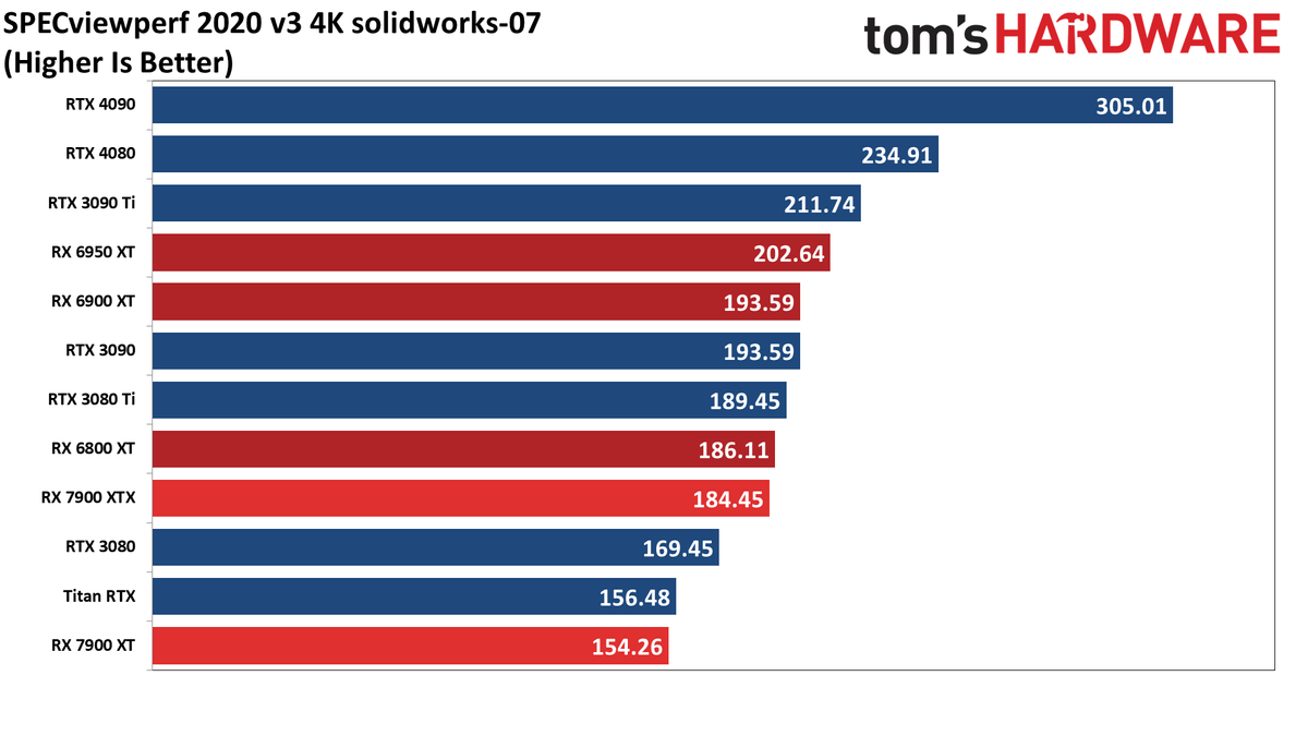 Radeon RX 7900