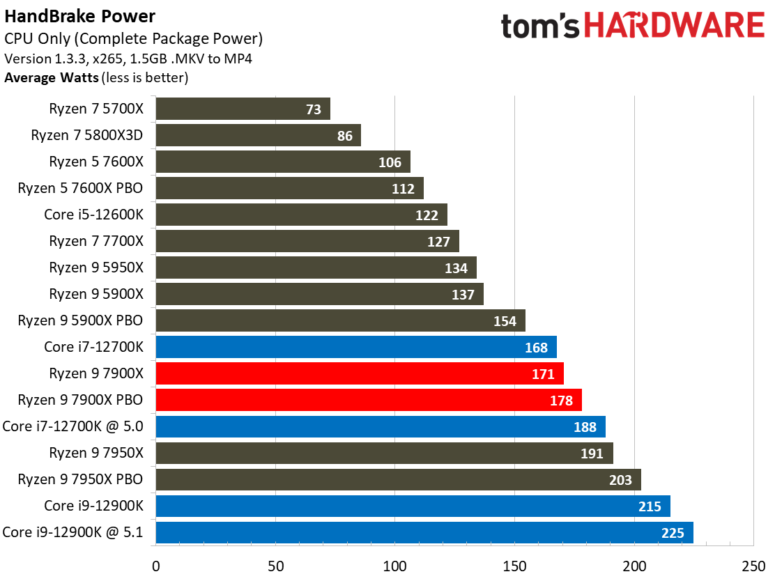 Ryzen 7000