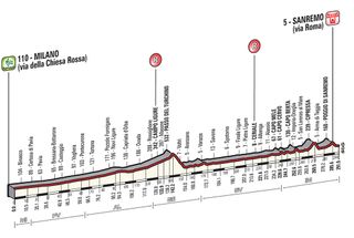 2017 Milan-San Remo profile