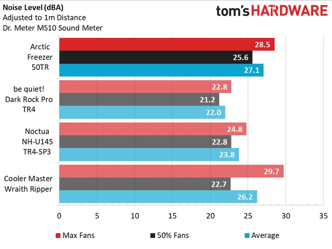 Air Cooler Recommendations For Threadripper 3970x Overclock Net