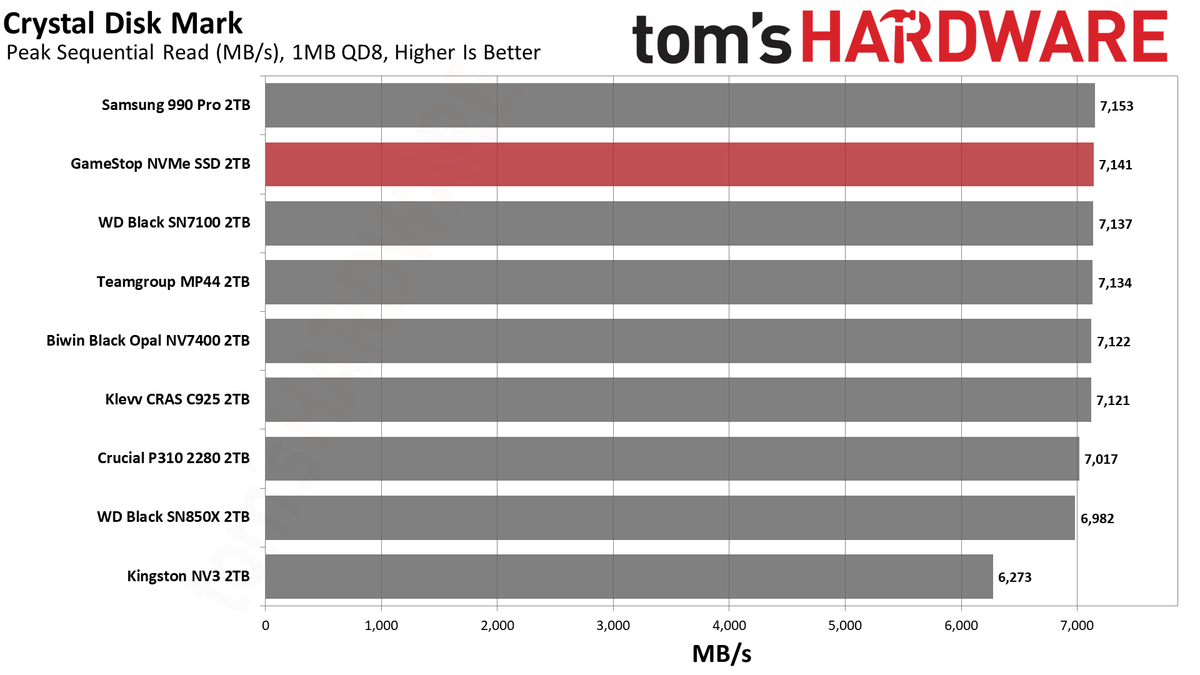 GameStop NVMe SSD 2TB