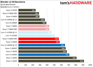 Ryzen 5 5600X Rendering Benchmarks