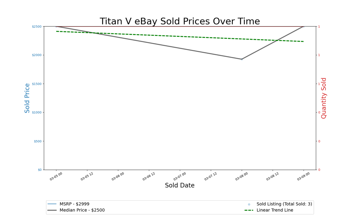 GPU Pricing Index, March 4&ndash;11, 2021