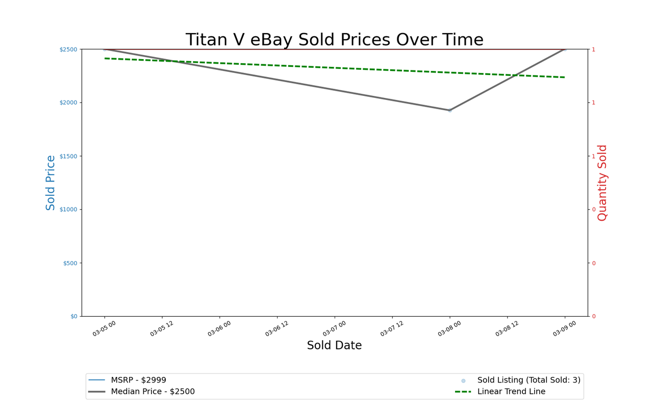 GPU Pricing Index, March 4&ndash;11, 2021